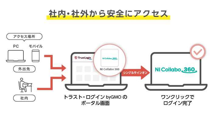 NICollabo360_PR解説図_20220324.png