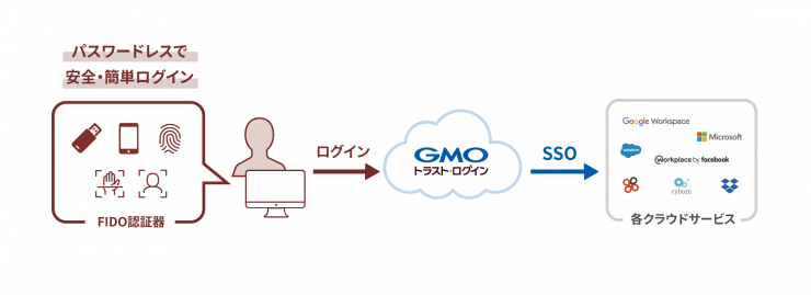FIDO解説図20240110.png