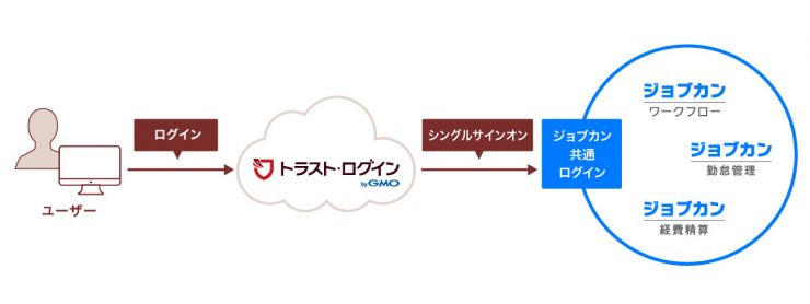 JOBCAN_SSO_20220218.jpg