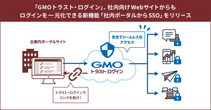 PR画像_社内ポータルからSSO_2400x1260_catch4.png