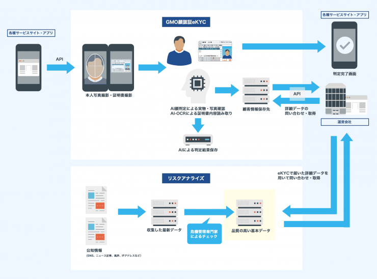kyc-pr.png