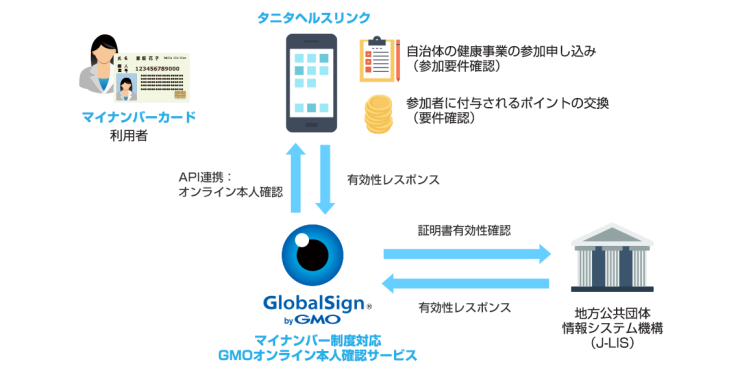 PR_タニタ連携マイナンバーL_2501.png