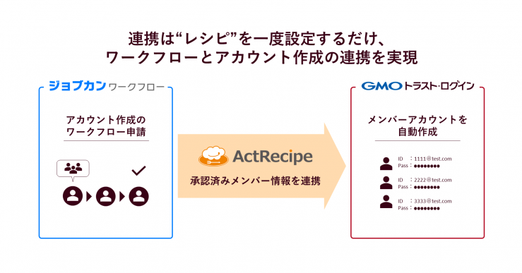 連携イメージ_アクトレシピとジョブカン_1900以上.png